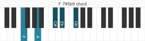 Piano voicing of chord  F7#5b9